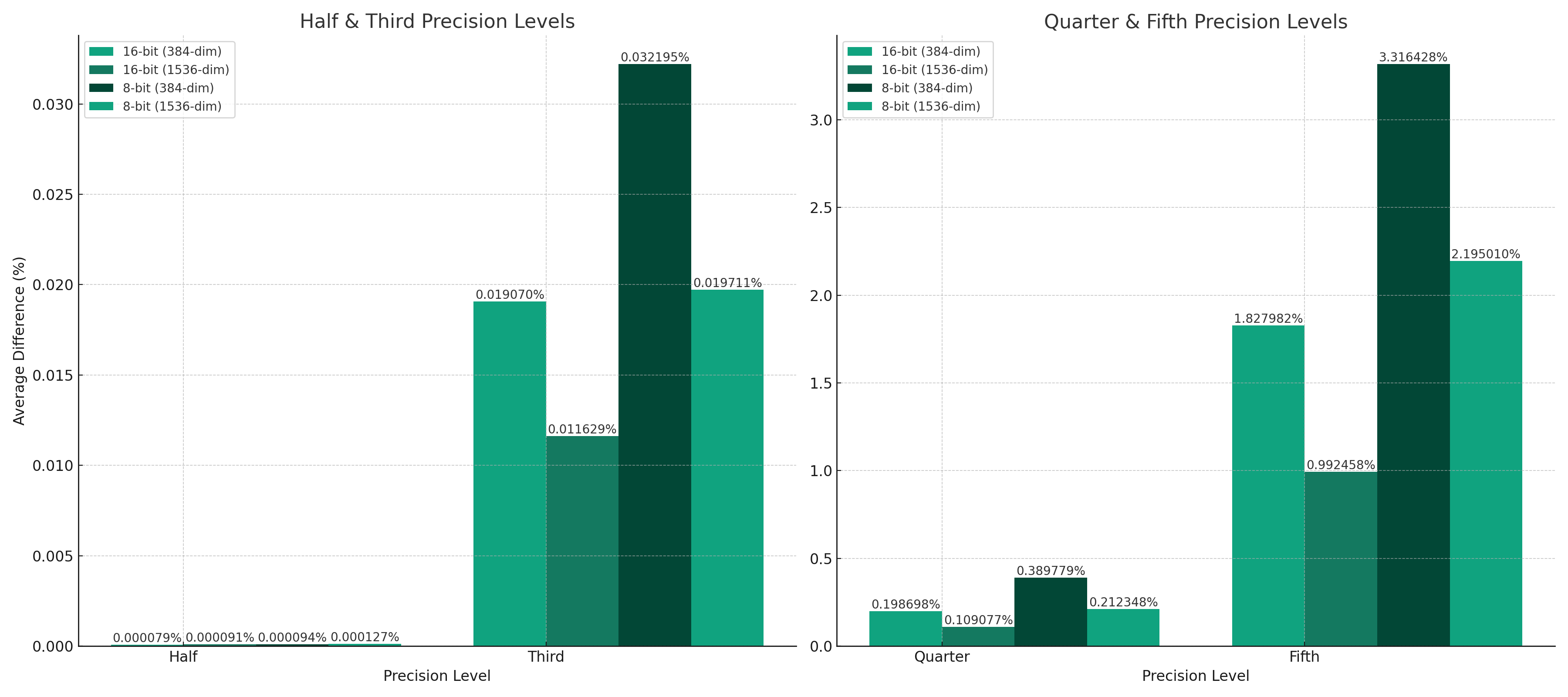 precision_comparison_graphs.png